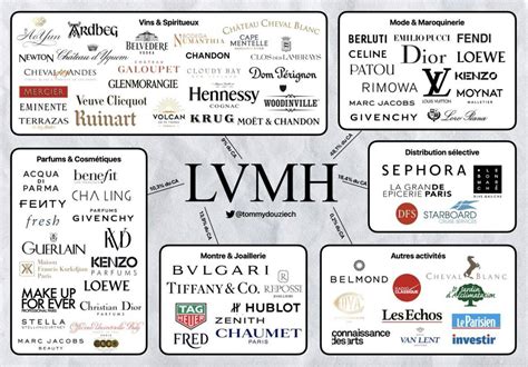 groupe louis vuitton lvmh|companies owned by louis vuitton.